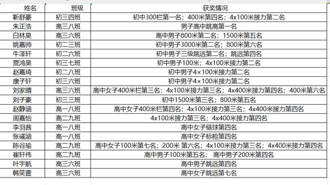 田径队介绍模板图片