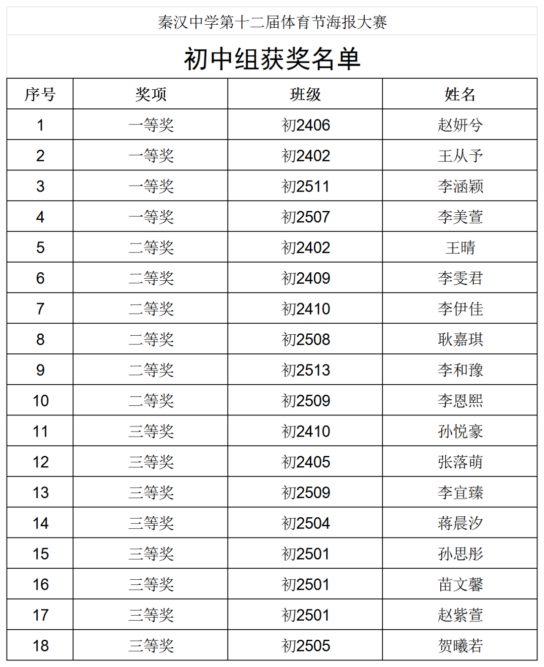 初中组获奖名单_Sheet1.png