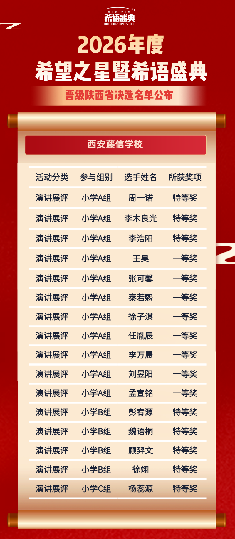 晋级选手.png