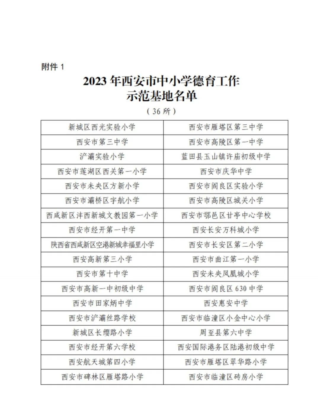 市教育局最新通知！这些学校已上榜！附详细名单