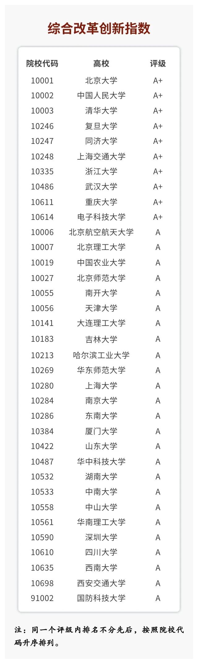 重磅！2023年中国大学改革创新指数，发布