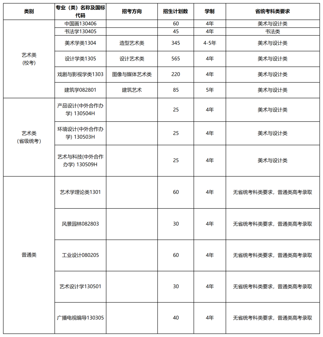 中国美术学院2024年本科招生简章