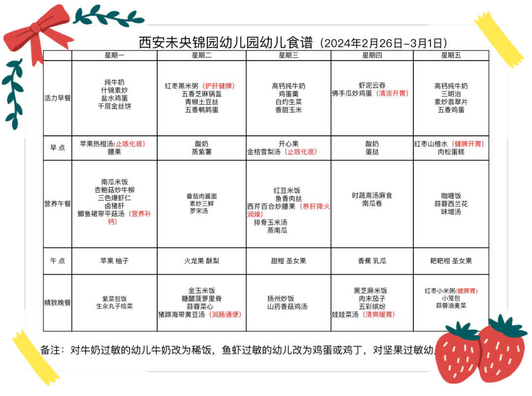 悦享春光　“食”在健康——锦园幼儿园开学第一周营养食谱