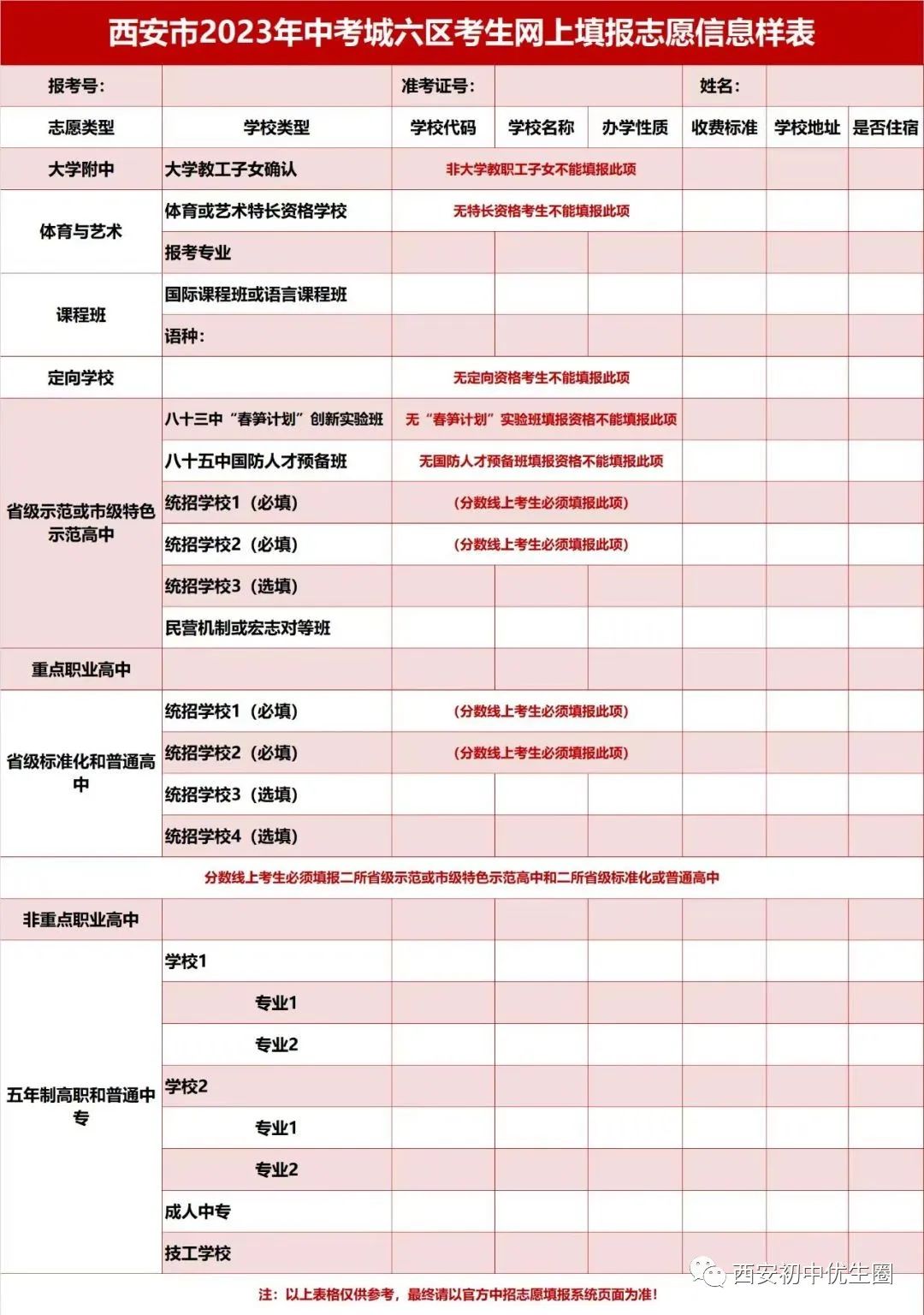 西安市中考志愿录取顺序详解！这几类志愿最好初一初二就准备！不清楚的家长快来看~