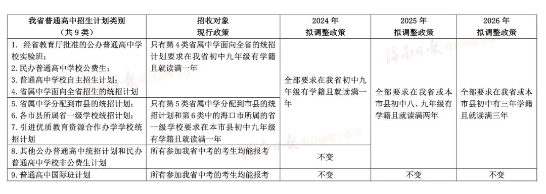 海南中考和中招政策有调整！权威解读来了