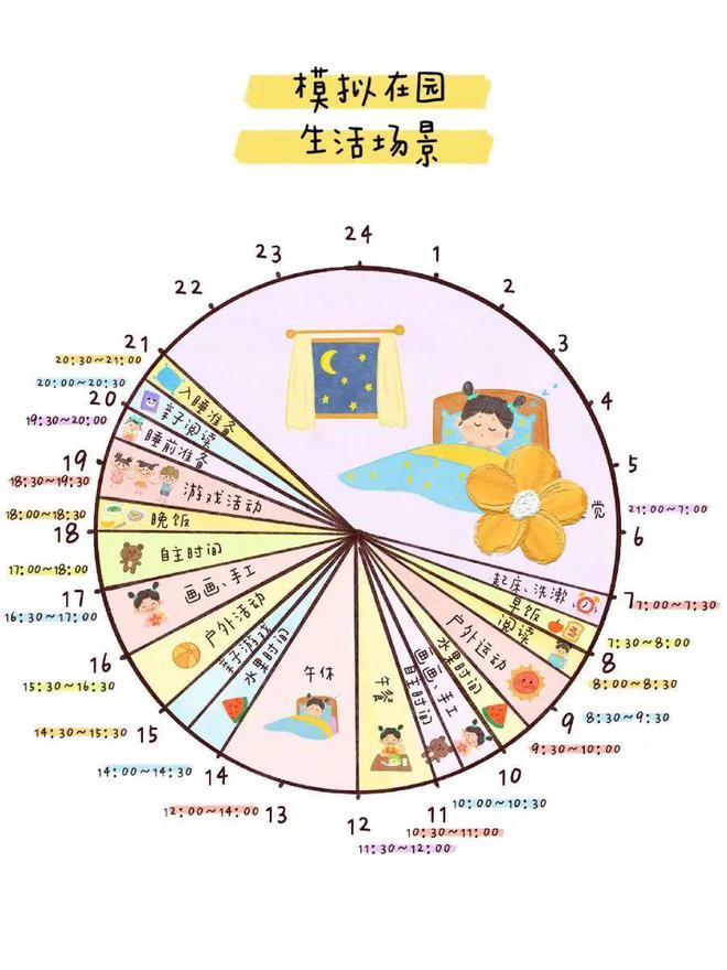 “幼见”开学季，“收心”有攻略——瑞朗幼儿园开学温馨提示