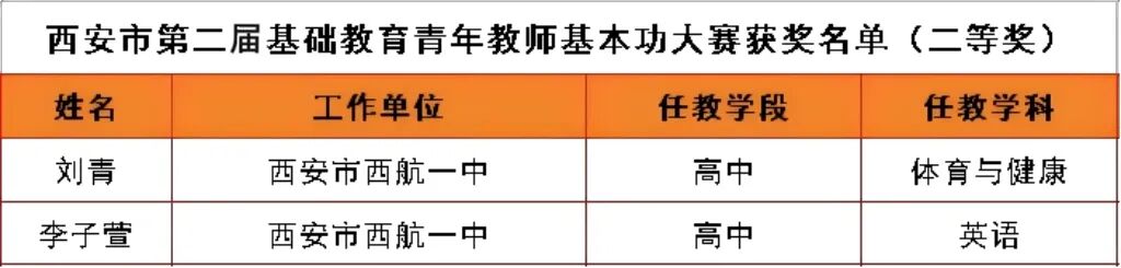 二等奖.png