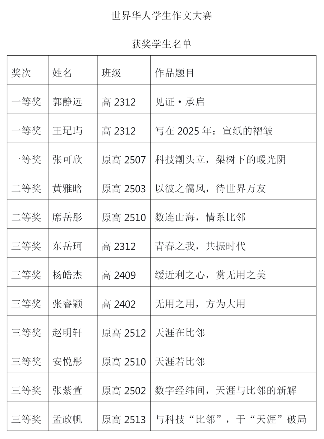 秦汉中学学子在第二十六届世界华人学生作文大赛中斩获佳绩_03.png