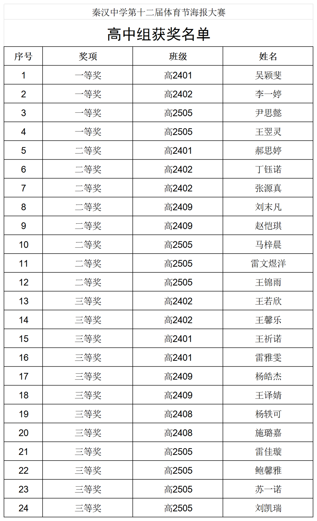 高中组获奖名单_Sheet1.png