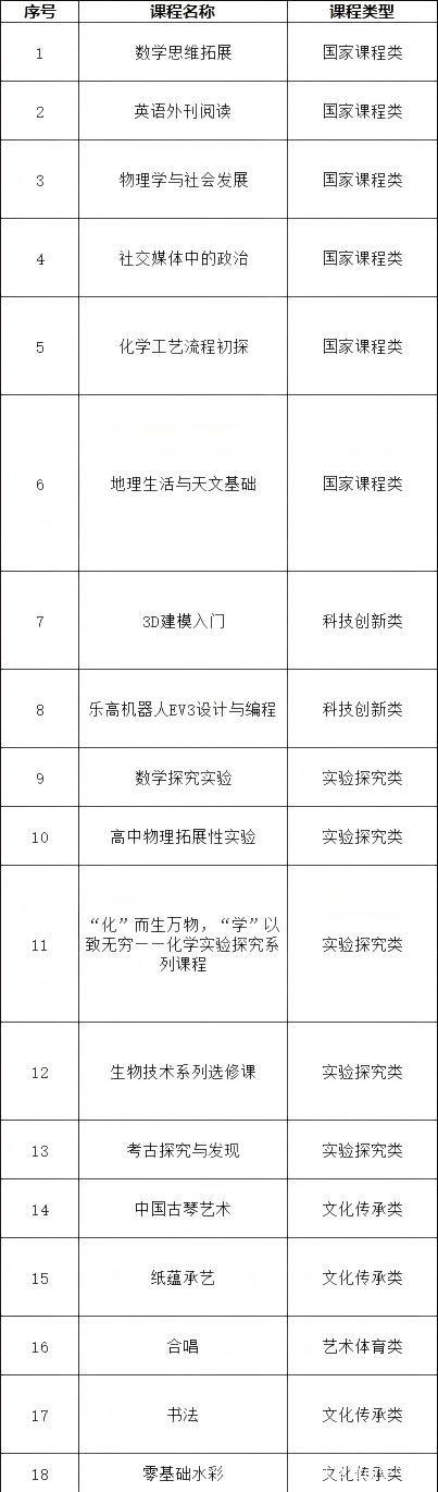 多彩选修 百变社团——陕西省西安中学特色选修课体系、学生社团精彩展示