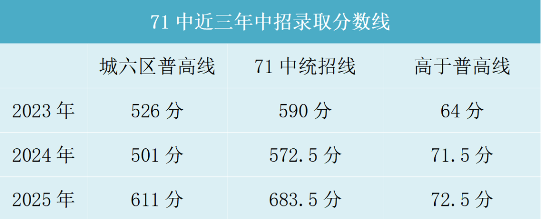 西安市第七十一中学2026年校园开放日邀请函暨中招资讯