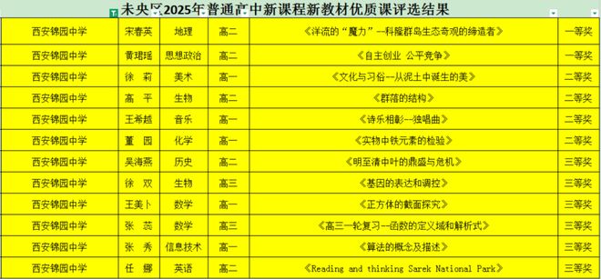 荣耀时刻！西安锦园学校教师又获奖！